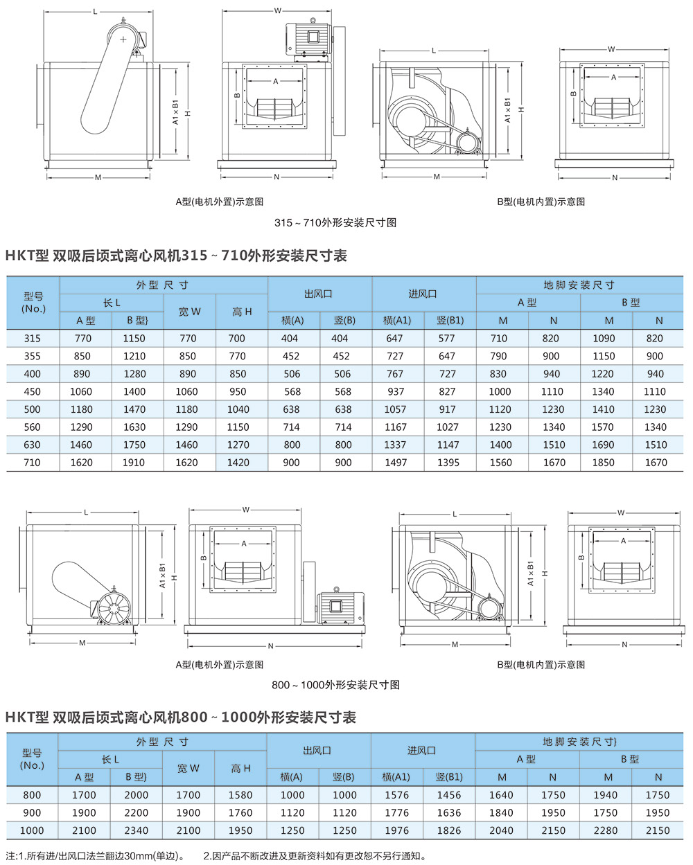 安裝與尺寸