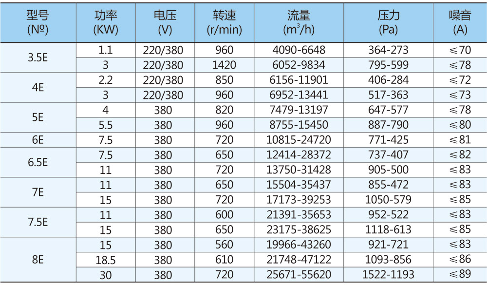 參數