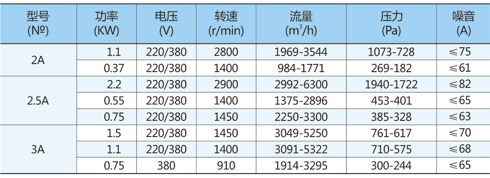 參數